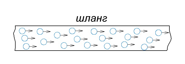 текущая аналогия с гидравликой